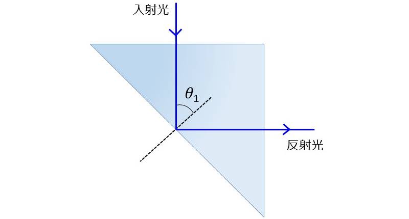 全反射の応用例:プリズムによる全反射